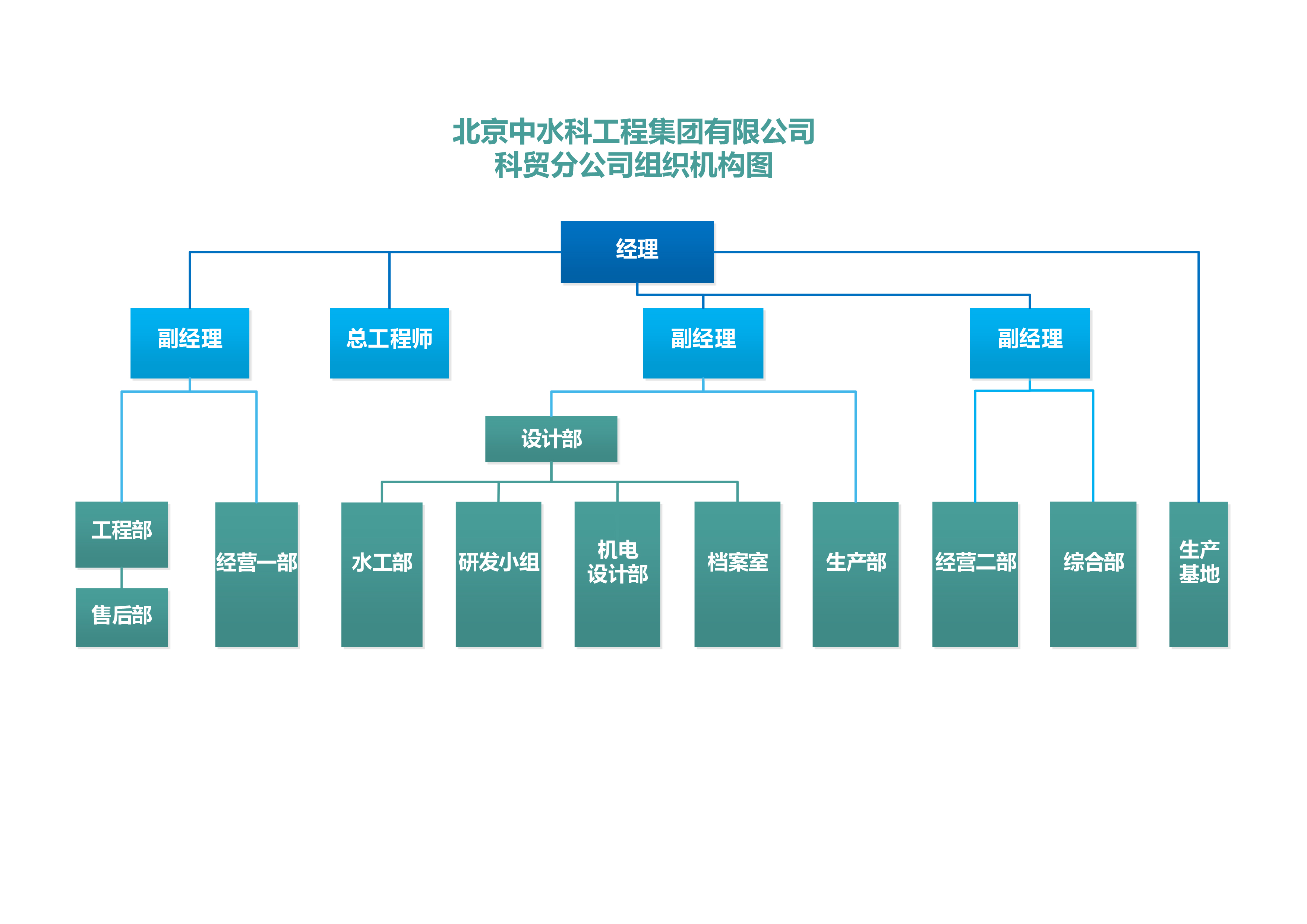 組織機構圖2022網(wǎng)頁版.jpg
